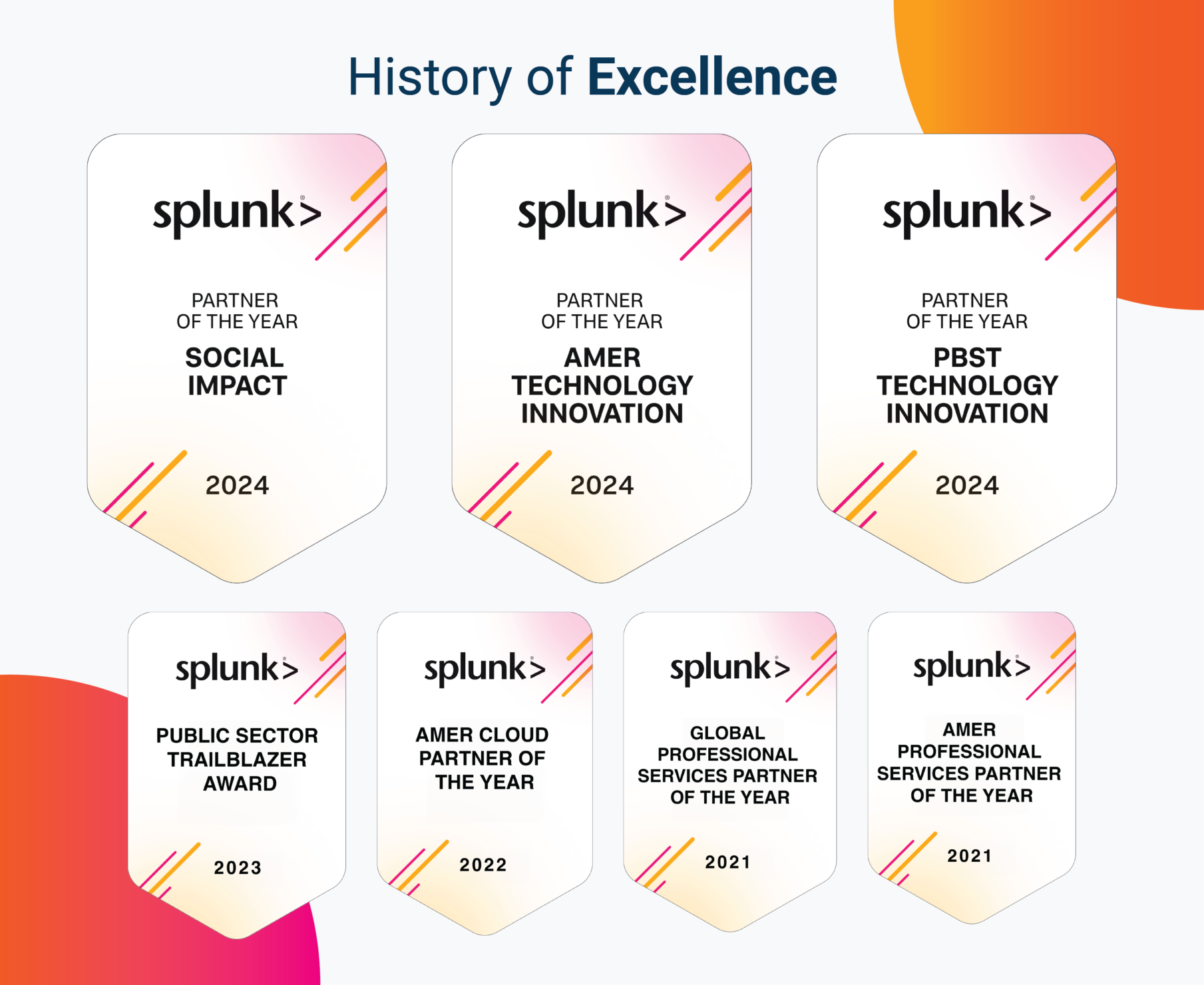 History of Excellence: Splunk Partner of the Year Four Years in a Row